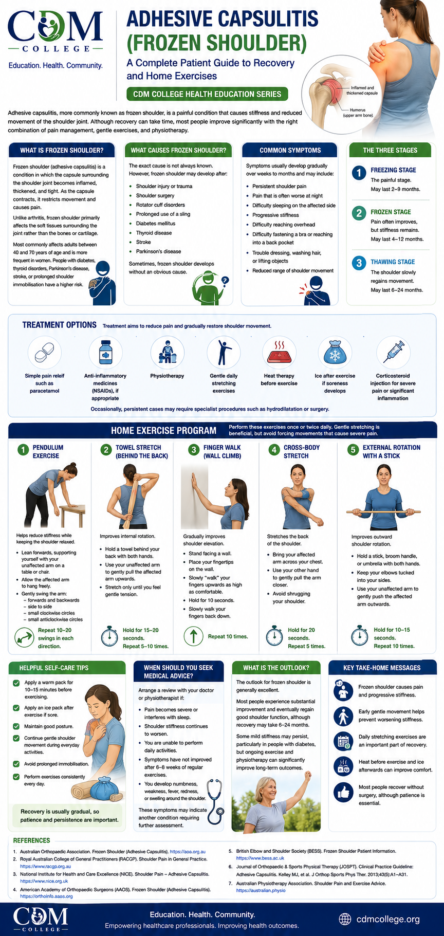 Adhesive Capsulitis (Frozen Shoulder): A Complete Patient Guide to Recovery and Home Exercises
