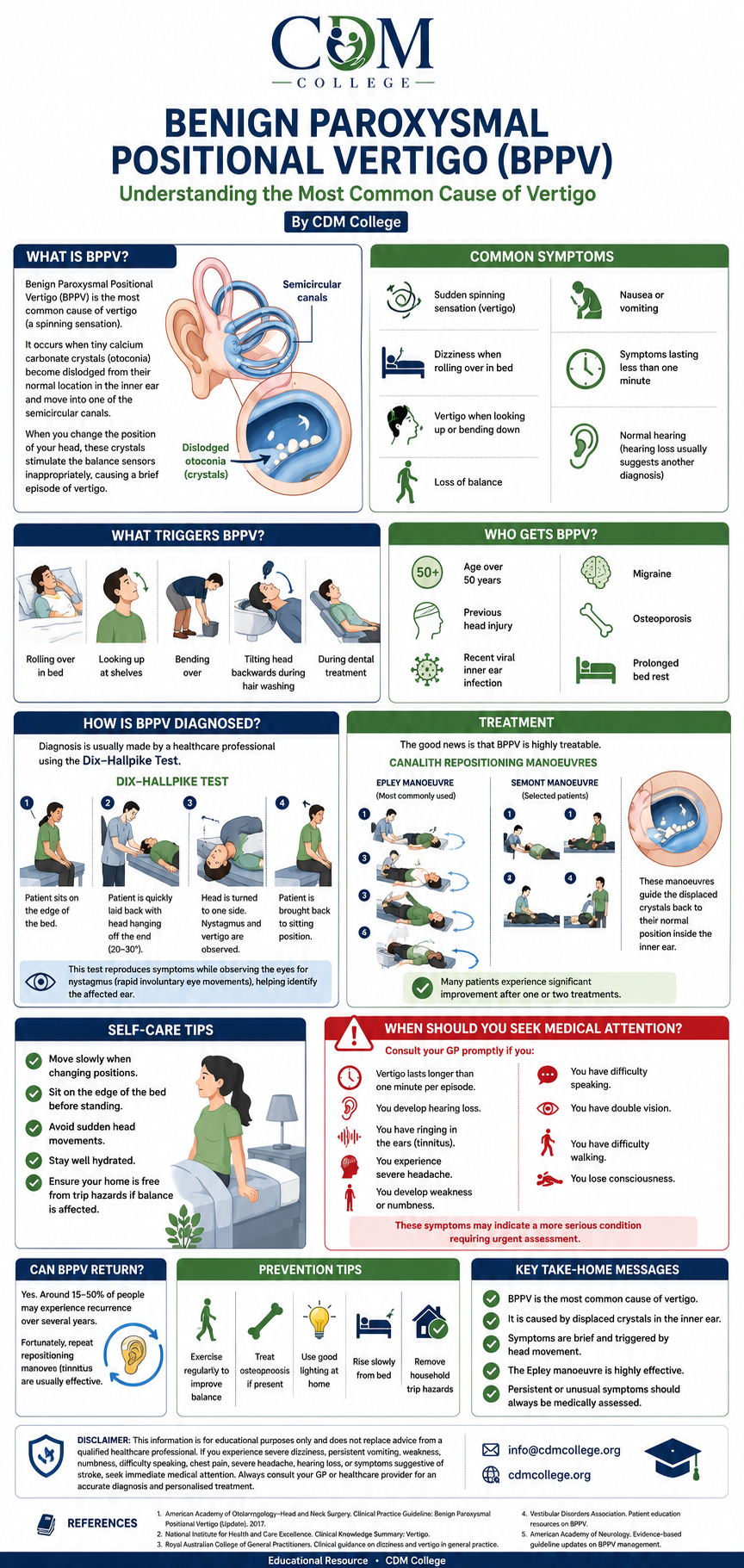 Benign Paroxysmal Positional Vertigo (BPPV): Understanding the Most Common Cause of Vertigo