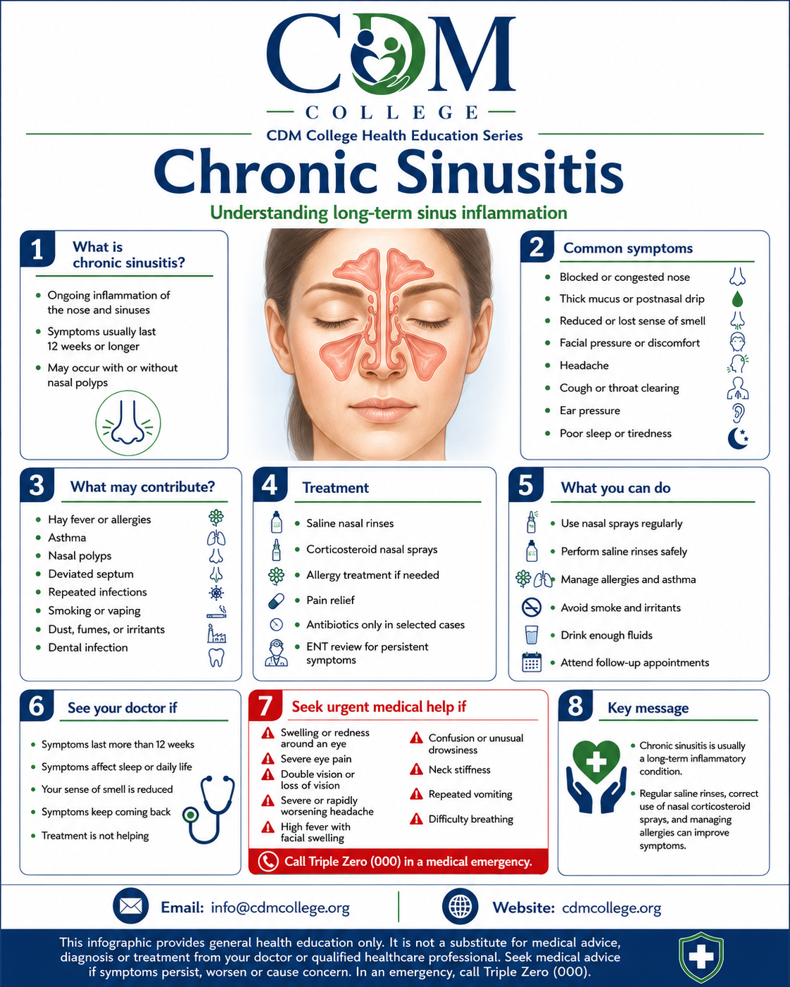 Chronic Sinusitis
