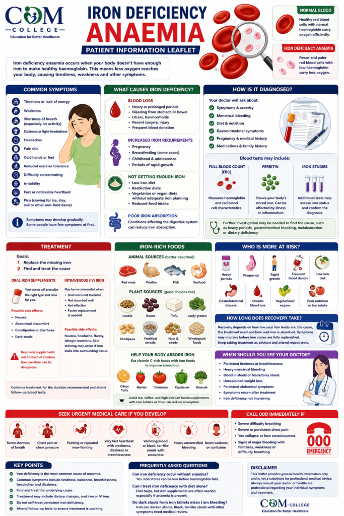 Iron Deficiency Anaemia
