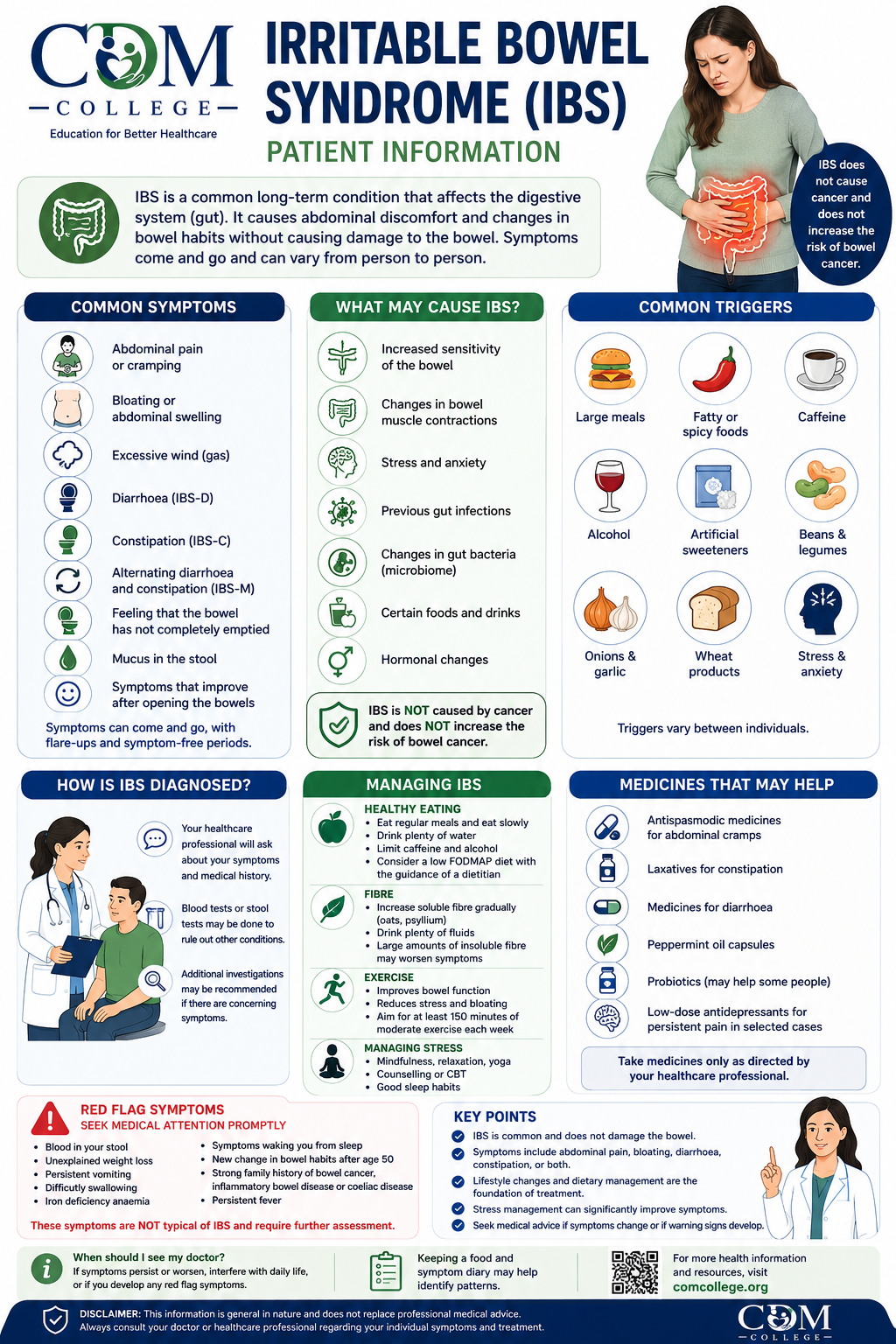 Irritable Bowel Syndrome (IBS)