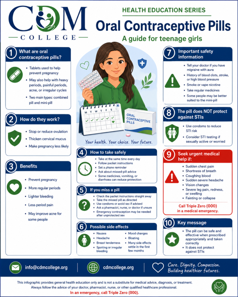 Oral Contraceptive Pills